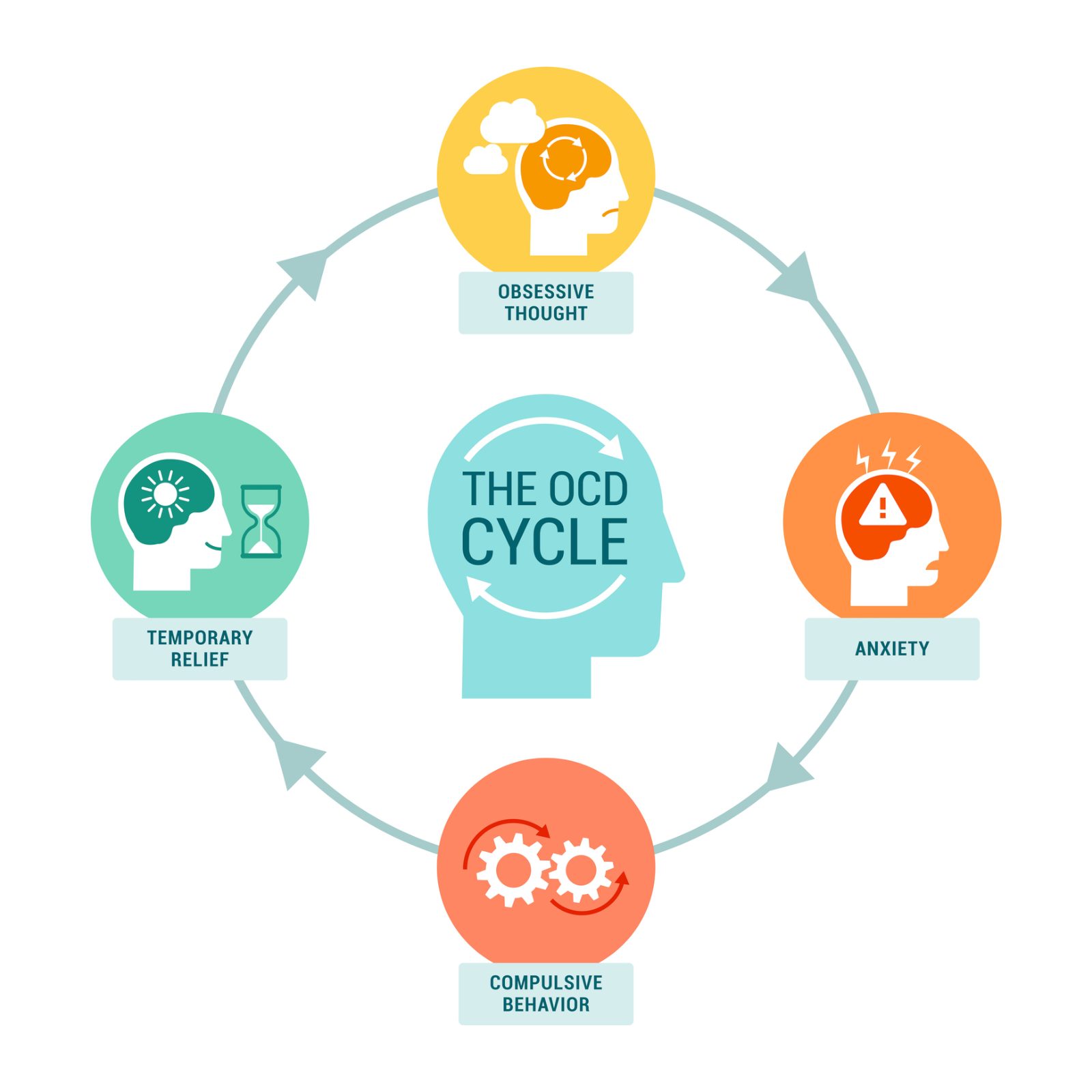OCD Therapy Online OCD Therapy